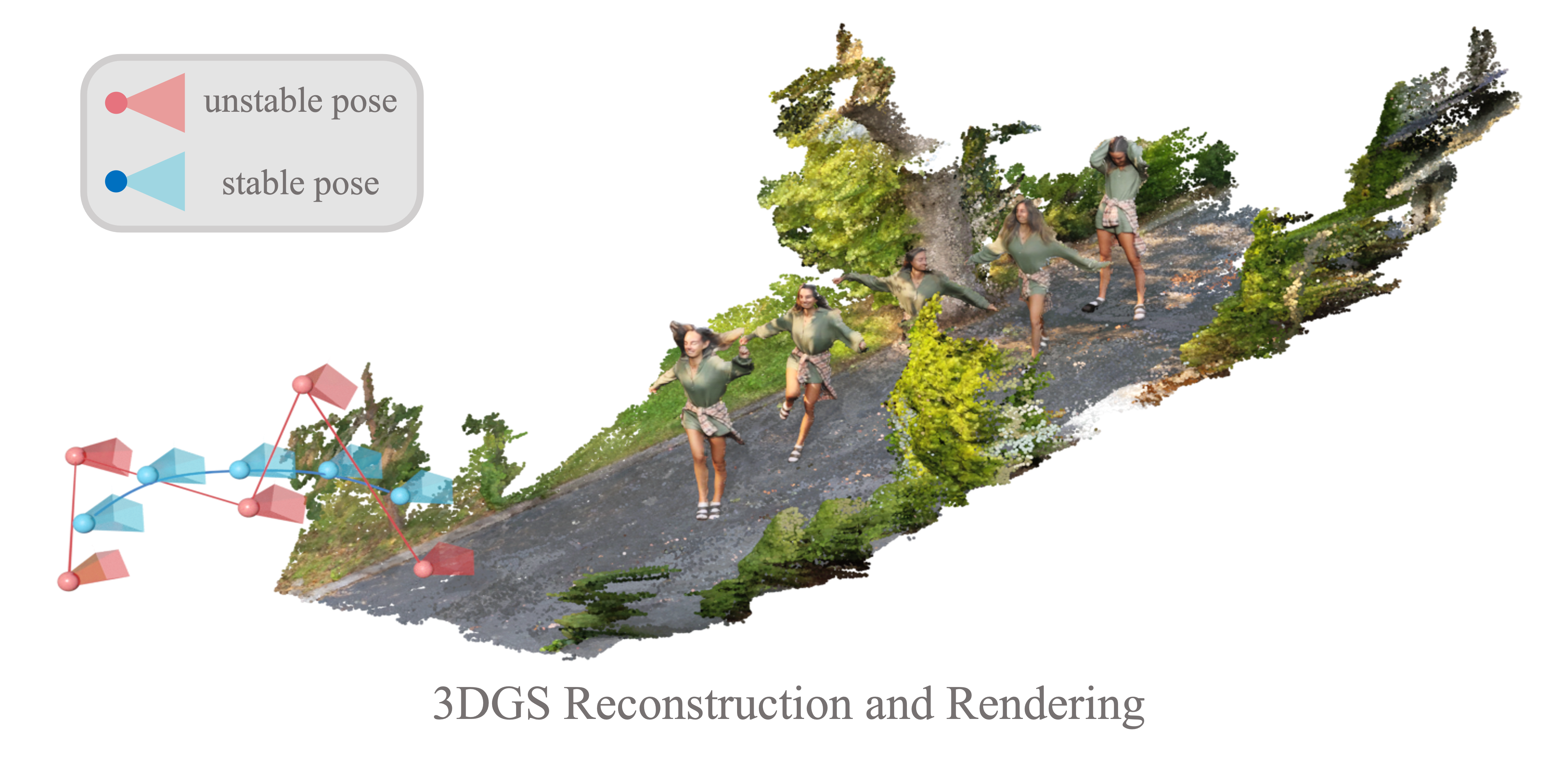 GaVS: 3D-Grounded Video Stabilization