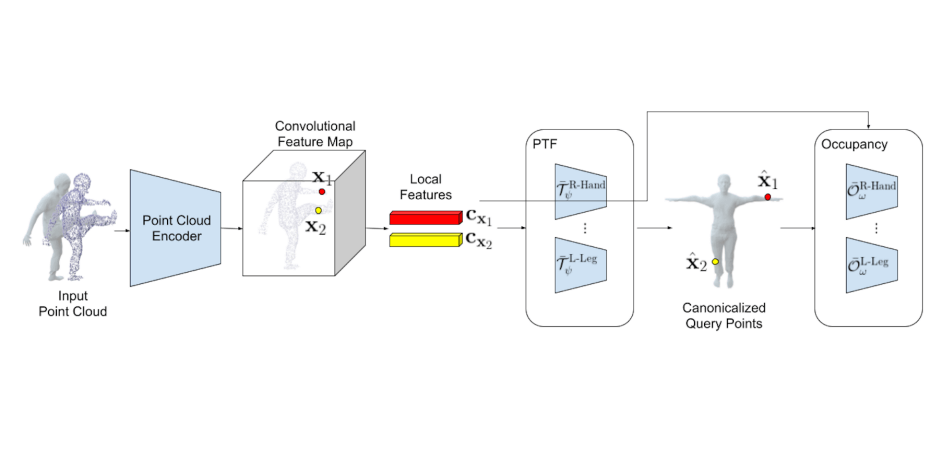 Automatic Pose Setting Using Computer Vision Techniques - diagram,  schematic, and image 02